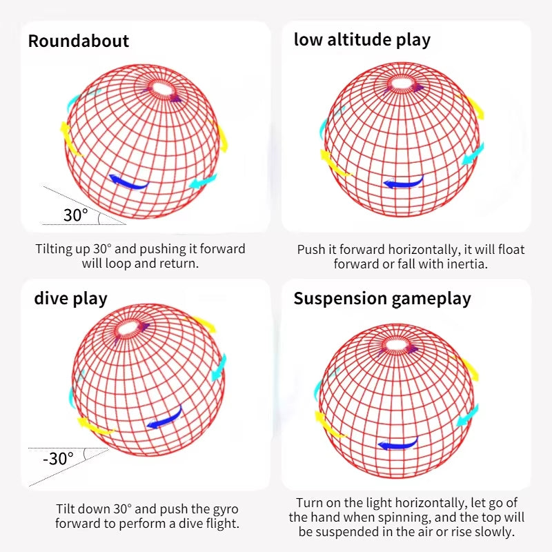 NeoFly Magic Flying Spinner Orb – LED Hover Ball with Boomerang Effect